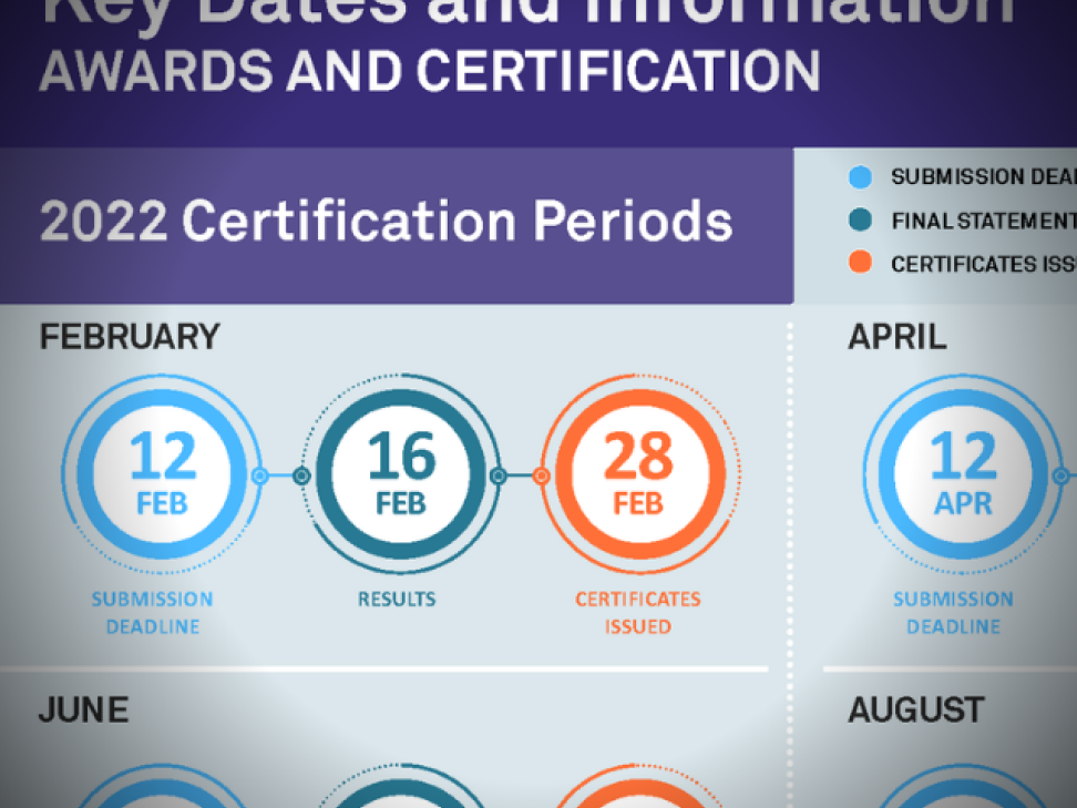 Certifying QQI Awards | Quality And Qualifications Ireland